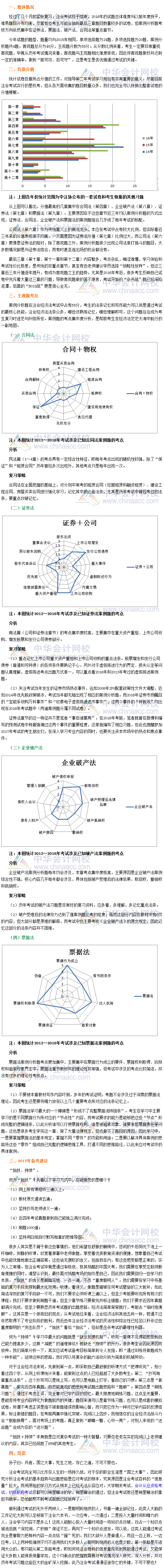 2016年注冊會計(jì)師考試《經(jīng)濟(jì)法》考情分析報(bào)告