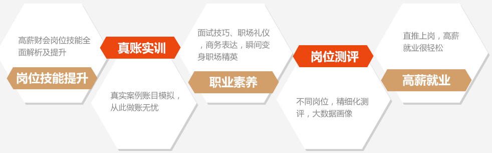 接力長征！每一個(gè)會(huì)計(jì)人都應(yīng)該走好自己的長征路