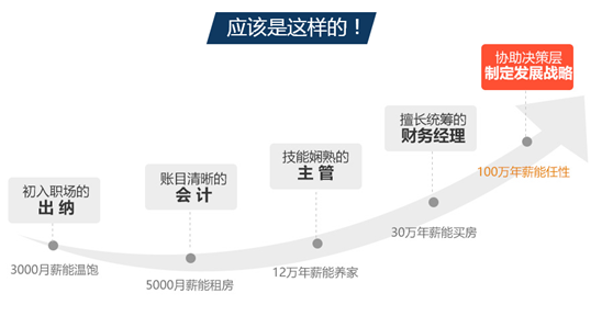 年薪12萬(wàn)就算高工資？算完這筆賬網(wǎng)友都哭了