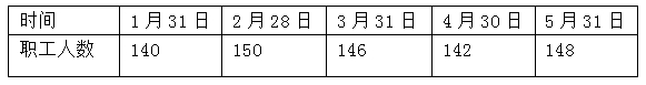 2016年《經(jīng)濟基礎(chǔ)知識（中級）》考前預(yù)測試卷表格