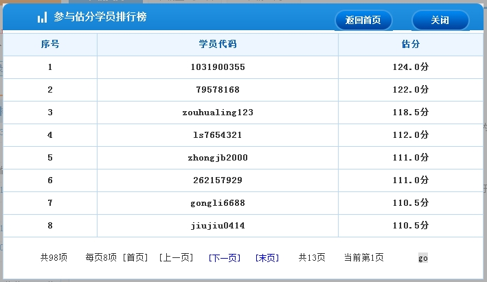 2016年經(jīng)濟師考后估分系統(tǒng)