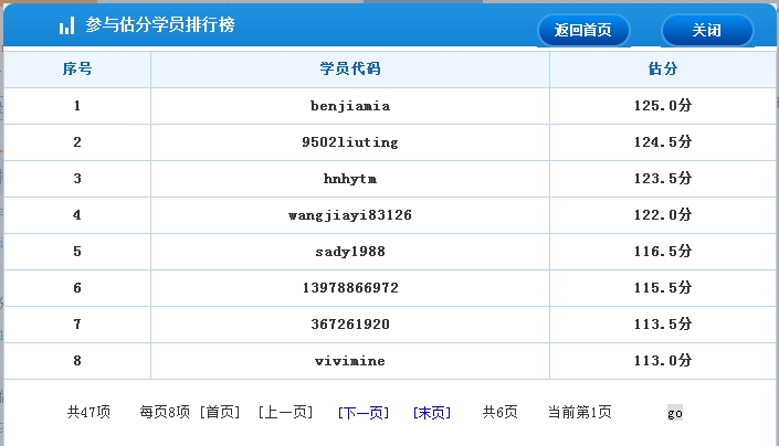 2016年經(jīng)濟師考后估分系統(tǒng)