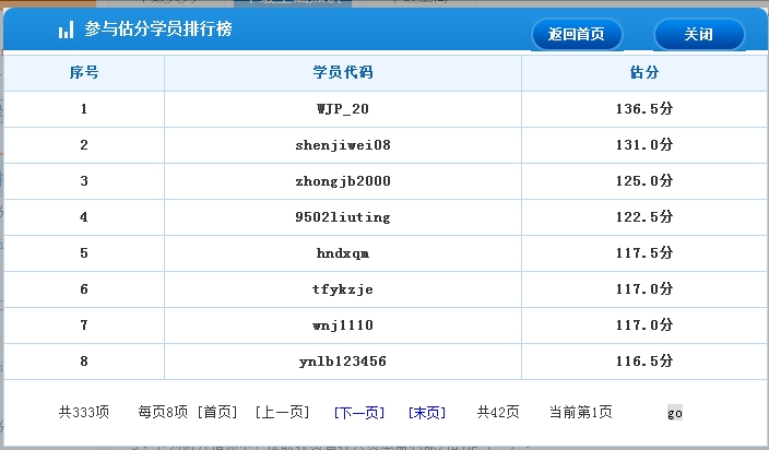 2016年經(jīng)濟師考后估分系統(tǒng)