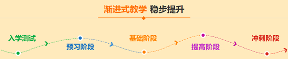 書+課+貼心服務 高級會計師備考更多樣 更踏實