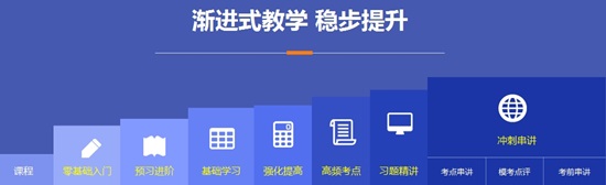 2017年注冊會(huì)計(jì)師備考