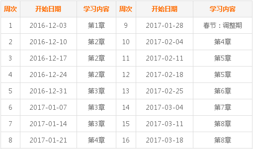 2017年中級(jí)會(huì)計(jì)職稱考試《經(jīng)濟(jì)法》預(yù)習(xí)階段學(xué)習(xí)計(jì)劃表 