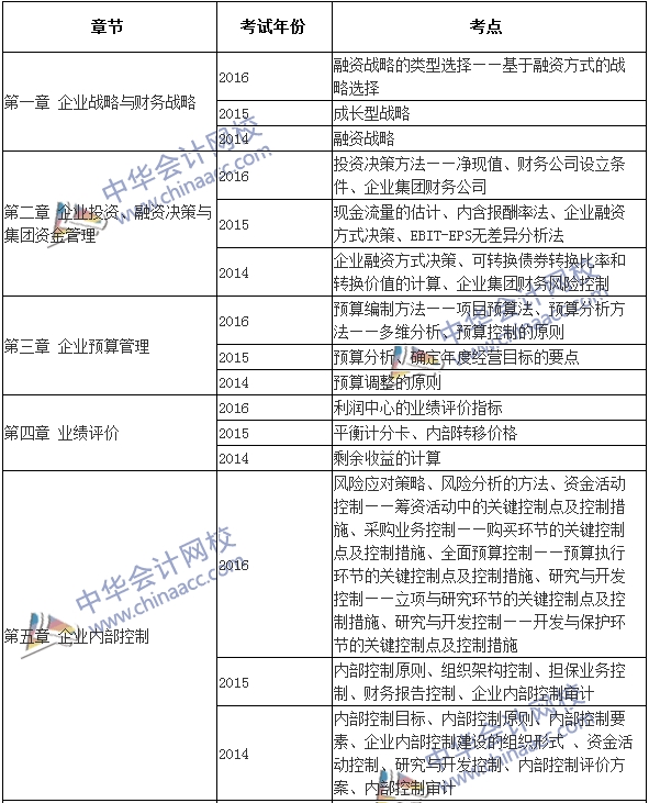 高級會計(jì)師《高級會計(jì)實(shí)務(wù)》考試近年出題套路