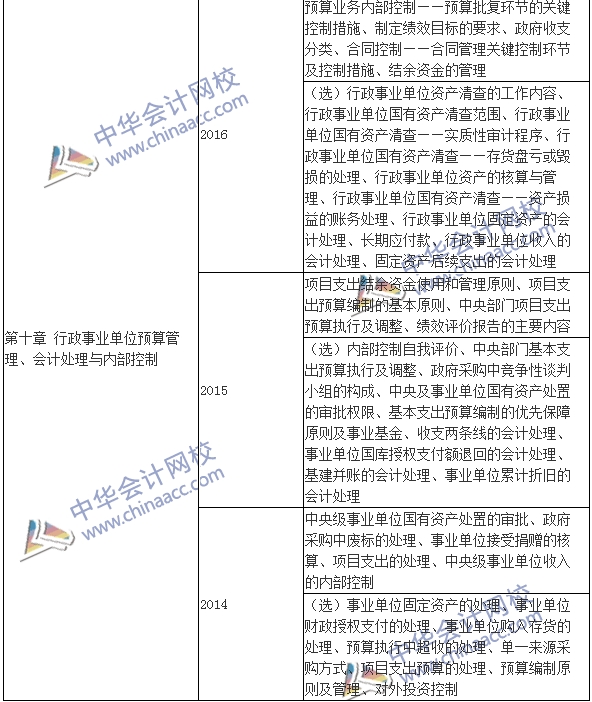 高級會計(jì)師《高級會計(jì)實(shí)務(wù)》考試近年出題套路都在這！