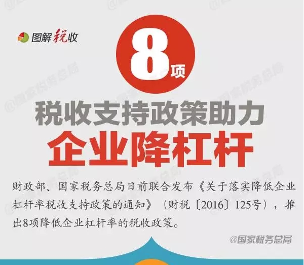 8項(xiàng)稅收支持政策助力企業(yè)降杠桿！一圖了解