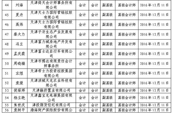 2016年天津高級會計師評審結(jié)果公示