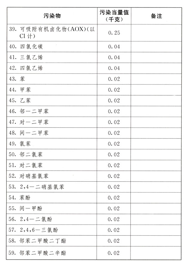 中華人民共和國環(huán)境保護(hù)稅法