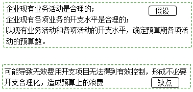 中級會計職稱《財務(wù)管理》知識點：增量預(yù)算與零基預(yù)算