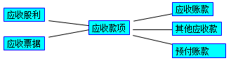 2017初級(jí)會(huì)計(jì)職稱《初級(jí)會(huì)計(jì)實(shí)務(wù)》知識(shí)點(diǎn)：應(yīng)收款項(xiàng)減值