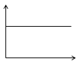 2017初級(jí)會(huì)計(jì)《初級(jí)會(huì)計(jì)實(shí)務(wù)》知識(shí)點(diǎn):固定資產(chǎn)折舊方法