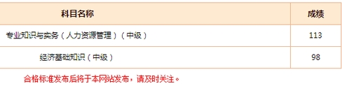 網(wǎng)校經(jīng)濟(jì)師學(xué)員考試成績(jī)