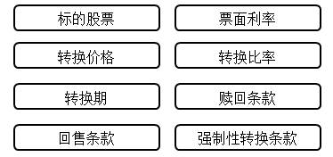 中級(jí)會(huì)計(jì)職稱(chēng)《財(cái)務(wù)管理》知識(shí)點(diǎn)：可轉(zhuǎn)換債券 