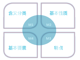 中級(jí)會(huì)計(jì)職稱(chēng)《財(cái)務(wù)管理》知識(shí)點(diǎn)：可轉(zhuǎn)換債券