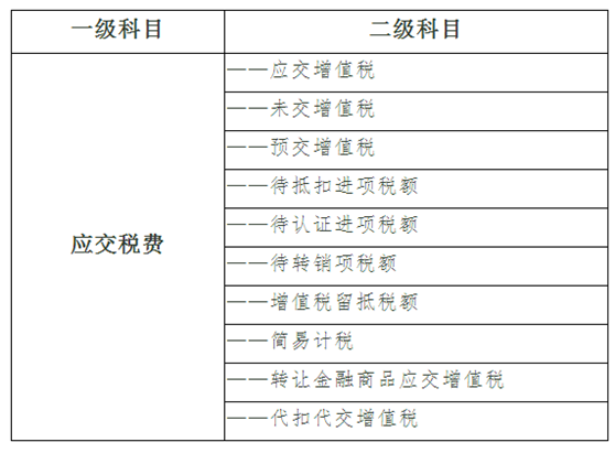 增值稅會計處理脈絡(luò)回顧及22號文件主要內(nèi)容