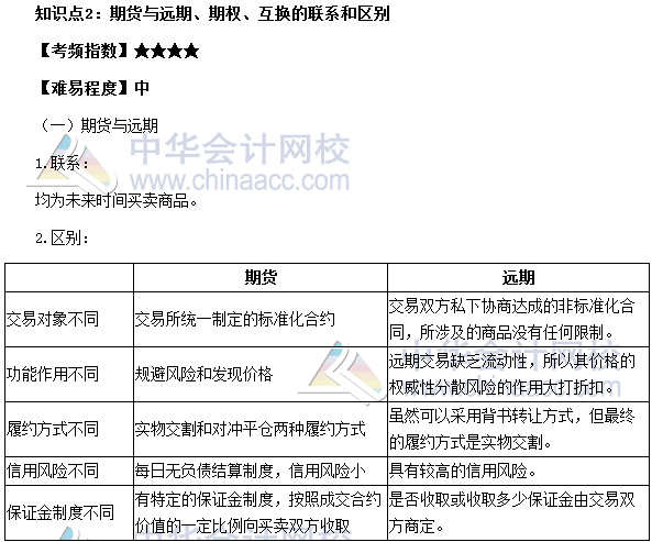 2017期貨從業(yè)《期貨基礎(chǔ)知識》高頻考點：期貨與遠(yuǎn)期、期權(quán)、互換的聯(lián)系和區(qū)別