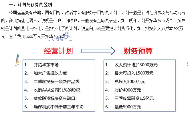 會計(jì)零距離：計(jì)劃、預(yù)算、預(yù)測三者的區(qū)別 你知道多少