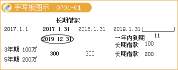 2017初級職稱《初級會計實務》知識點:根據(jù)總賬科目和明細賬科目余額分析計算填列方法