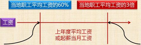 推薦閱讀:2017年初級(jí)會(huì)計(jì)職稱(chēng)《經(jīng)濟(jì)法基礎(chǔ)》知識(shí)點(diǎn)匯總