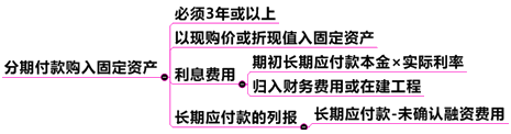 分期付款購入固定資產(chǎn)的會(huì)計(jì)處理