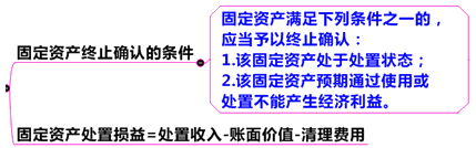固定資產(chǎn)處置的會(huì)計(jì)處理 