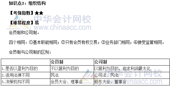 2017期貨從業(yè)《期貨基礎(chǔ)知識》第二章高頻考點(diǎn)：組織結(jié)構(gòu)