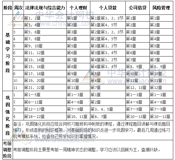 2017年銀行業(yè)中級職業(yè)資格考試預習計劃表