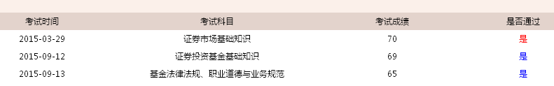 2017考個基金從業(yè)證書吧，讓那些基金公司來找你