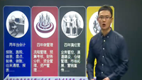 經(jīng)營(yíng)、利潤(rùn)與報(bào)表