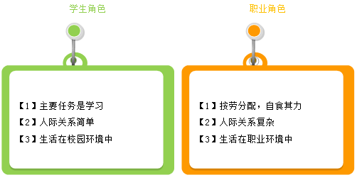 職場(chǎng)新人的職業(yè)意識(shí) 這些道理還沒有人告訴過你
