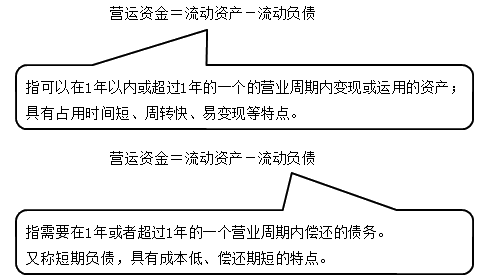 中級會(huì)計(jì)職稱《財(cái)務(wù)管理》知識(shí)點(diǎn)：營運(yùn)資金的基礎(chǔ)知識(shí)（2.20）