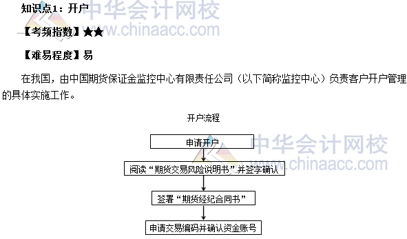 2017年期貨從業(yè)《期貨基礎(chǔ)知識》高頻考點：開戶