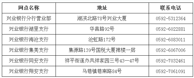 廈門2017年中級會計(jì)職稱考試報(bào)名時(shí)間為3月1日至3月28日