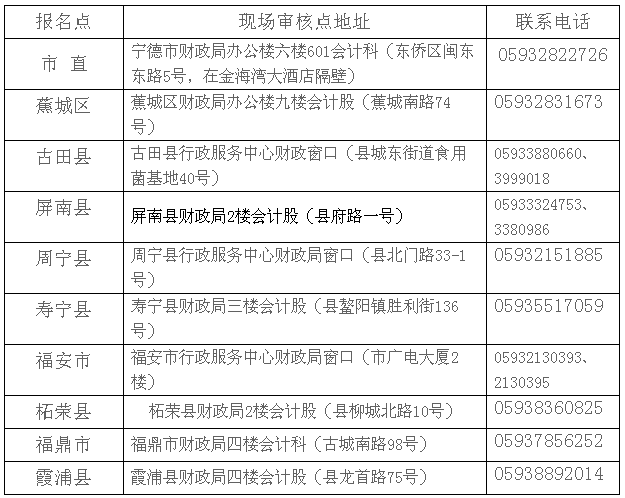 福建寧德2017年中級會計(jì)職稱考試報(bào)名時(shí)間為3月1日-28日