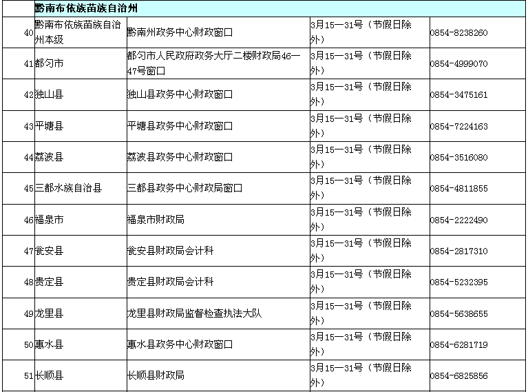 貴州2017年高級(jí)會(huì)計(jì)資格考試現(xiàn)場(chǎng)審核地址公告
