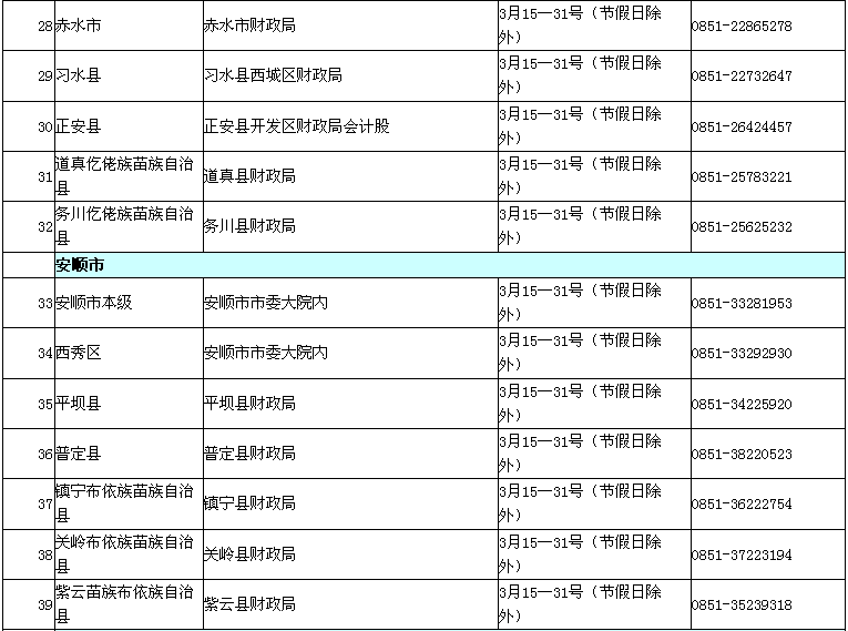 貴州2017年中級(jí)會(huì)計(jì)職稱考試現(xiàn)場(chǎng)審核時(shí)間及地點(diǎn)通知