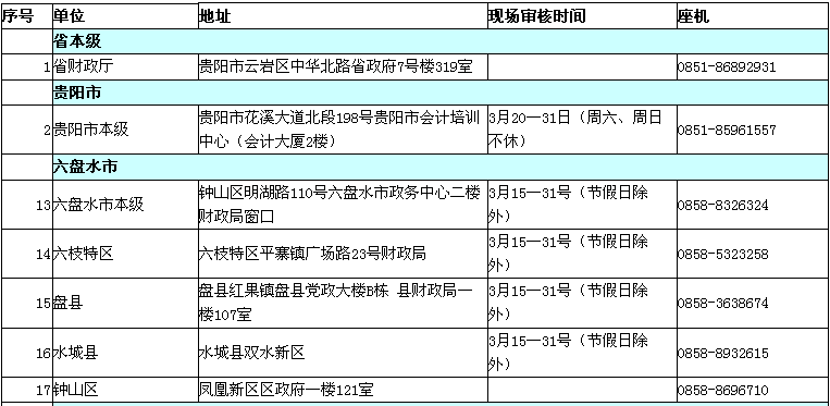 貴州2017年高級(jí)會(huì)計(jì)資格考試現(xiàn)場(chǎng)審核地址公告