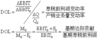 經(jīng)營杠桿效應(yīng)