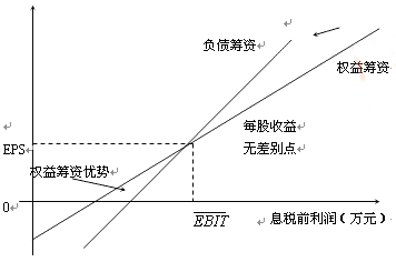 2017年高級會(huì)計(jì)師《高級會(huì)計(jì)實(shí)務(wù)》答疑精華：無差異分析