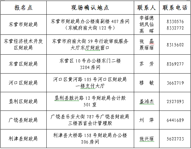 山東東營2017年高級會(huì)計(jì)師報(bào)名時(shí)間3月16日起
