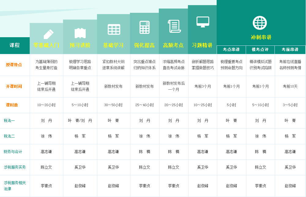 2017年天水市稅務(wù)師考試培訓(xùn)輔導(dǎo)班多樣化班次設(shè)置 助你直達(dá)