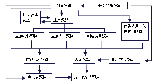 正保會(huì)計(jì)網(wǎng)校知識(shí)點(diǎn)配圖