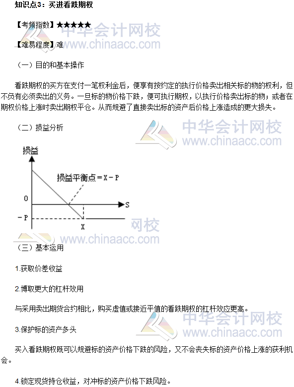 2017年期貨從業(yè)《期貨基礎(chǔ)知識》高頻考點：買進看跌期權(quán)