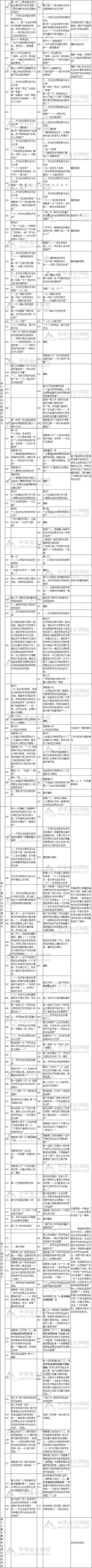 2017年注冊會計師考試《審計》新舊教材變化對比
