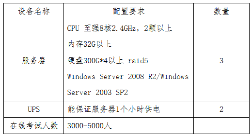貴州省2017年度全國會(huì)計(jì)專業(yè)技術(shù)初級(jí)資格無紙化考試工作方案