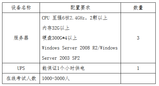 貴州省2017年度全國會(huì)計(jì)專業(yè)技術(shù)初級(jí)資格無紙化考試工作方案