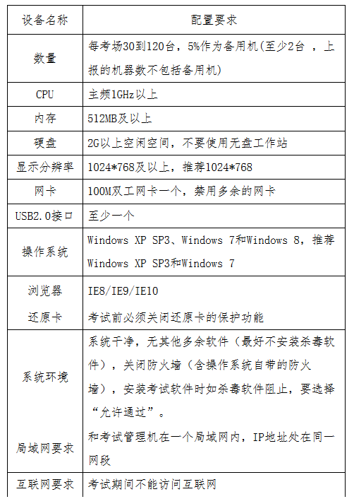 貴州省2017年度全國會(huì)計(jì)專業(yè)技術(shù)初級(jí)資格無紙化考試工作方案